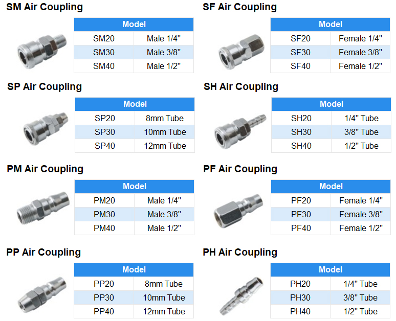 product-750-608.5271317829457 SP PP SH PH SF PF SM PM Pneumatic Hose Quick Release Air Connectors Air Coupler Connectors Quick Release Coupling Japan